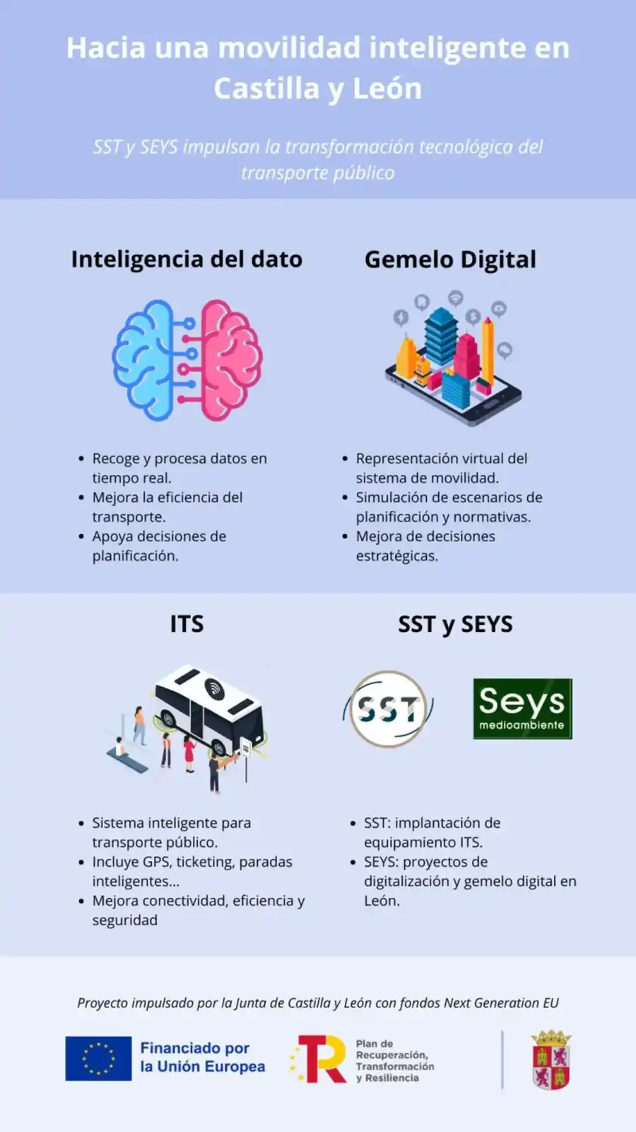 /media/Digitalizando el transporte público en Castilla y León